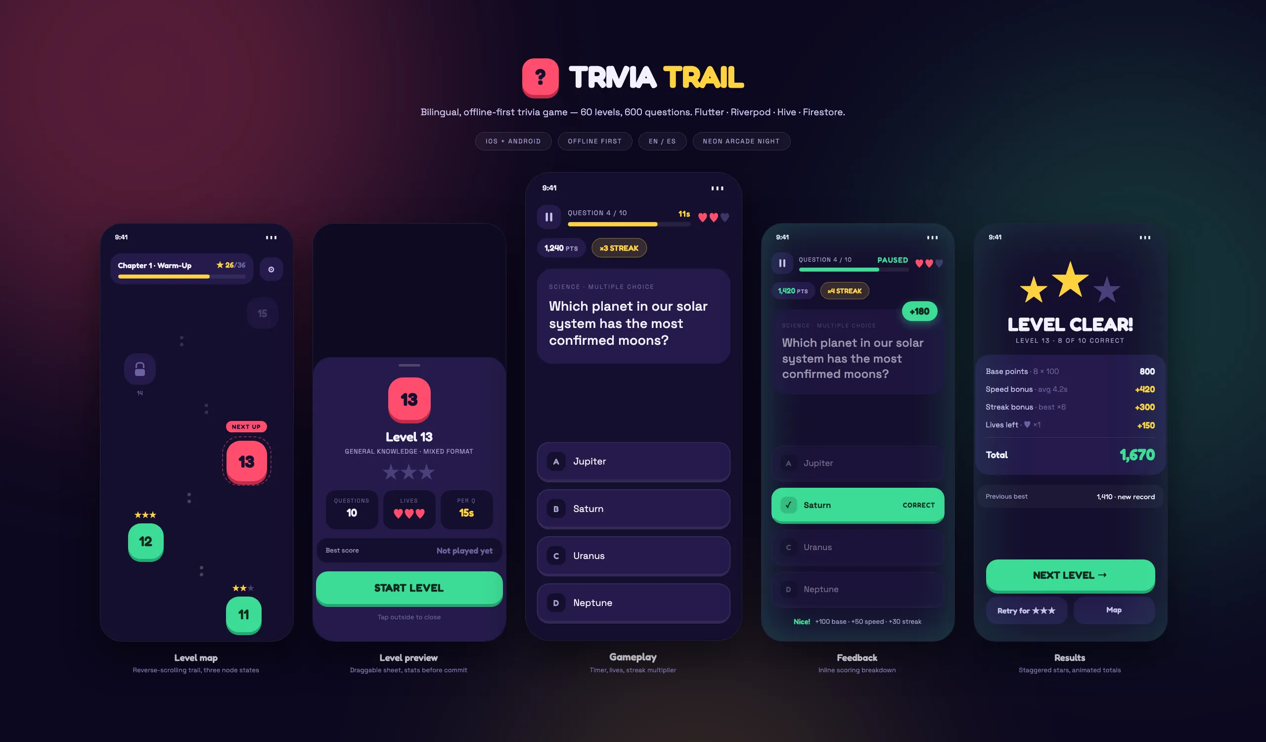 Five screens of the Racha trivia game: the level map, a level preview, a live question with timer and streak, answer feedback, and the level clear results
